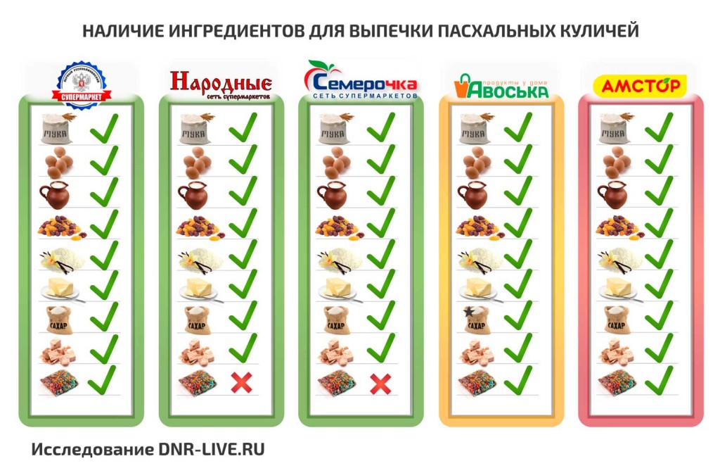Наличие-товаров-вэб